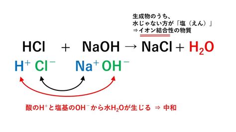 中和作用|【5分でわかる】中和反応とは？化学反応式と計算問。